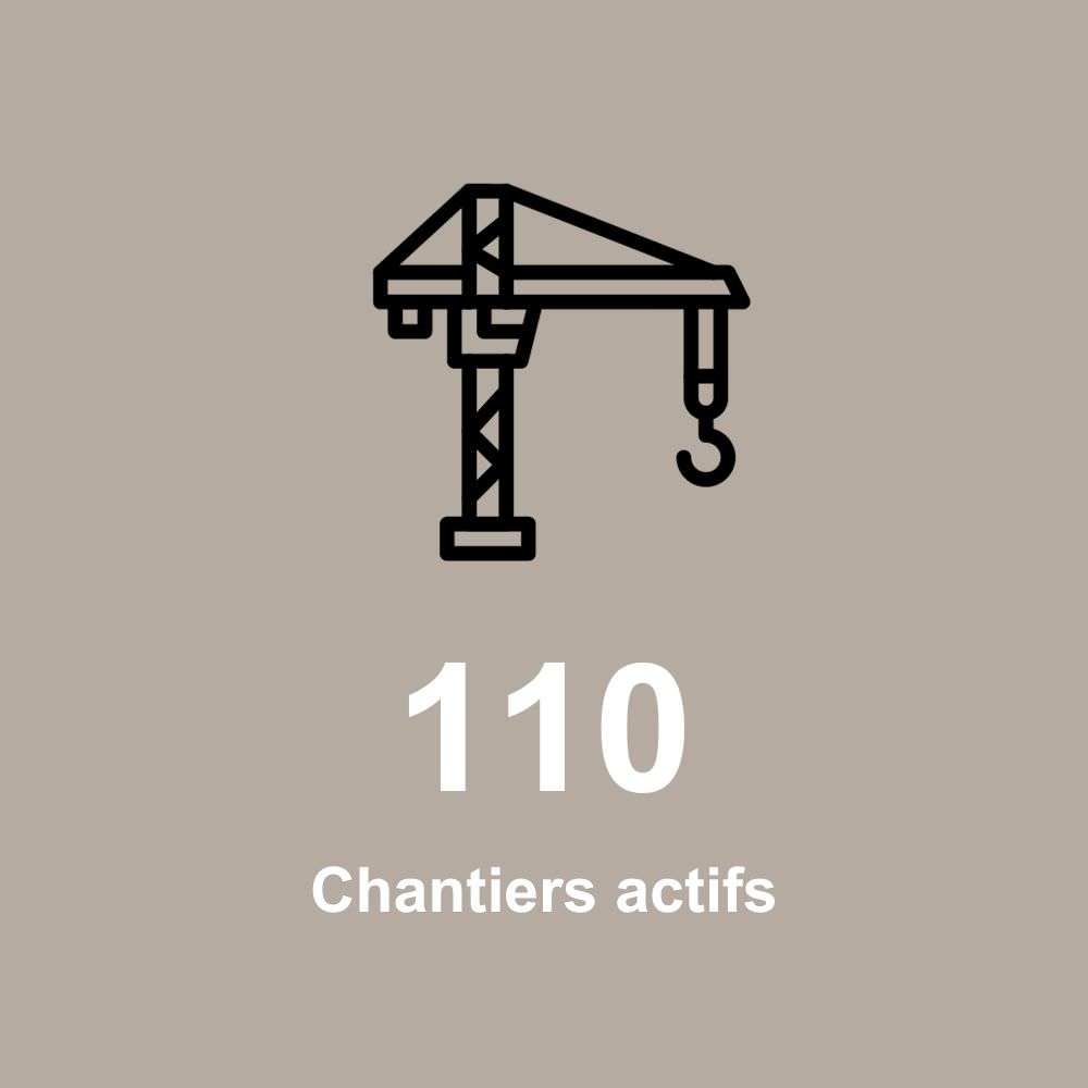 110 chantiers actifs en 2022